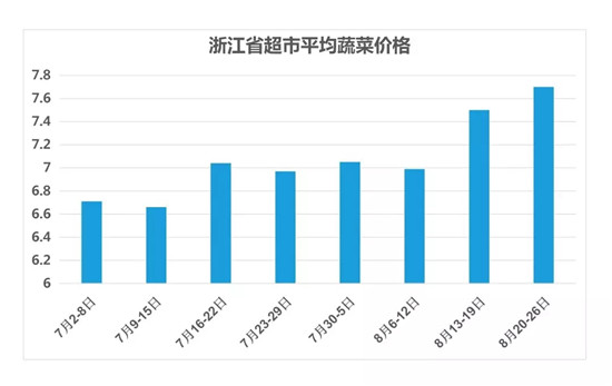 今年蔬菜價(jià)格行情預(yù)測(cè)，變化中的機(jī)遇與自信的成就之路