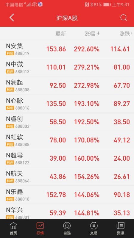 今日新股上市解析，要點、趨勢與機遇探討