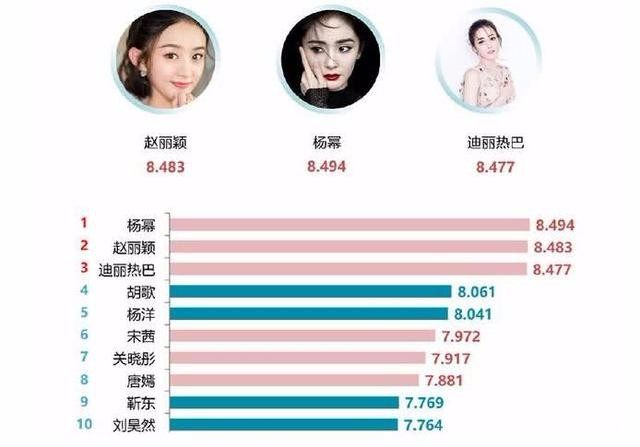 明星人氣榜送花活動，溫馨日常全記錄