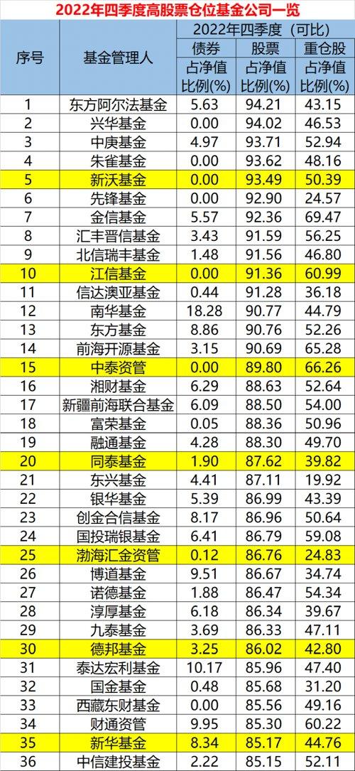 阿爾法股票，小巷中的財(cái)富秘密