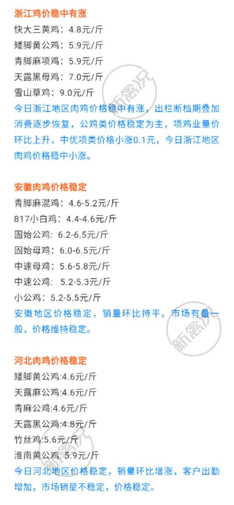時(shí)代背景下的雛雞市場最新價(jià)格觀察