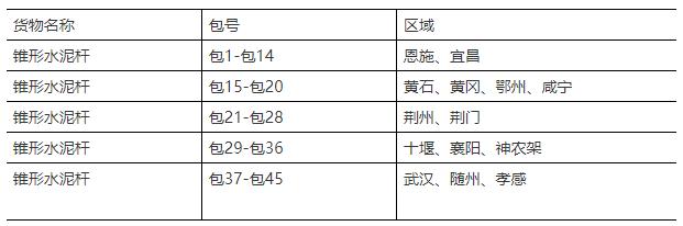 水泥庫(kù)存最新動(dòng)態(tài)與行業(yè)概覽市場(chǎng)分析