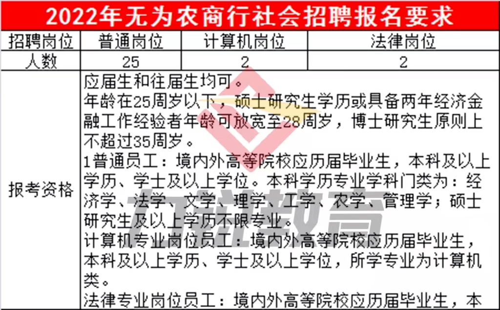 無(wú)為最新駕駛員招聘啟事