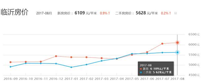 濟(jì)南拉菲公館最新房?jī)r(jià)，科技前沿居所，生活共舞的理想住宅