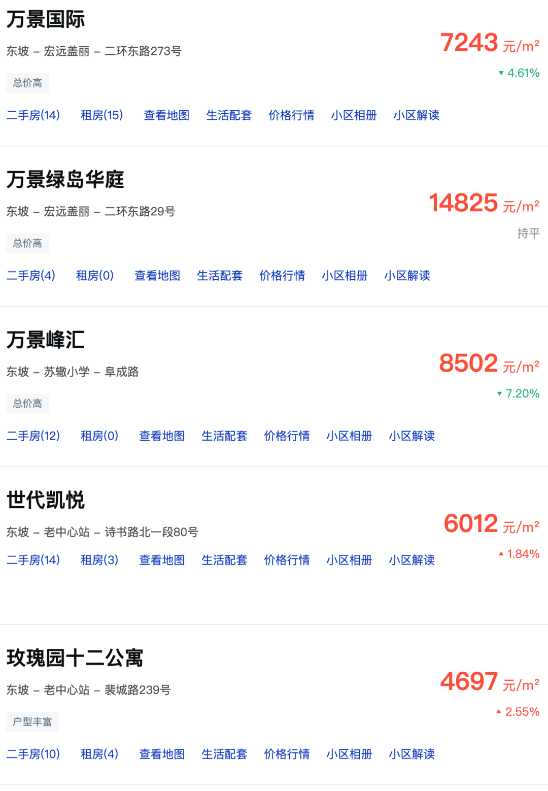 南通萬濠世家最新房?jī)r(jià)及其分析概述