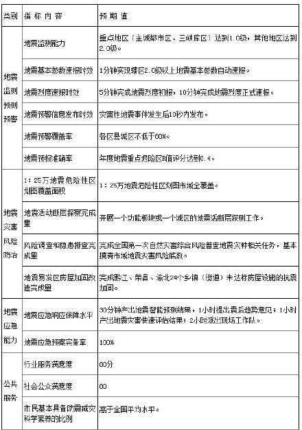 北京地震最新消息2025，安全信息需關注??