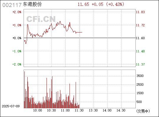 東港股份引領(lǐng)行業(yè)新動(dòng)向，鑄就未來(lái)新篇章，最新消息揭秘！