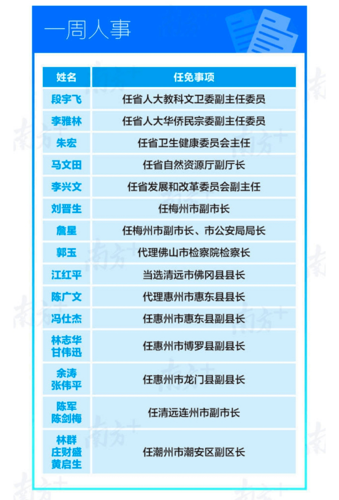 湛江市委領(lǐng)導(dǎo)最新名單揭秘，探尋城市巷弄深處的獨(dú)特風(fēng)味之旅