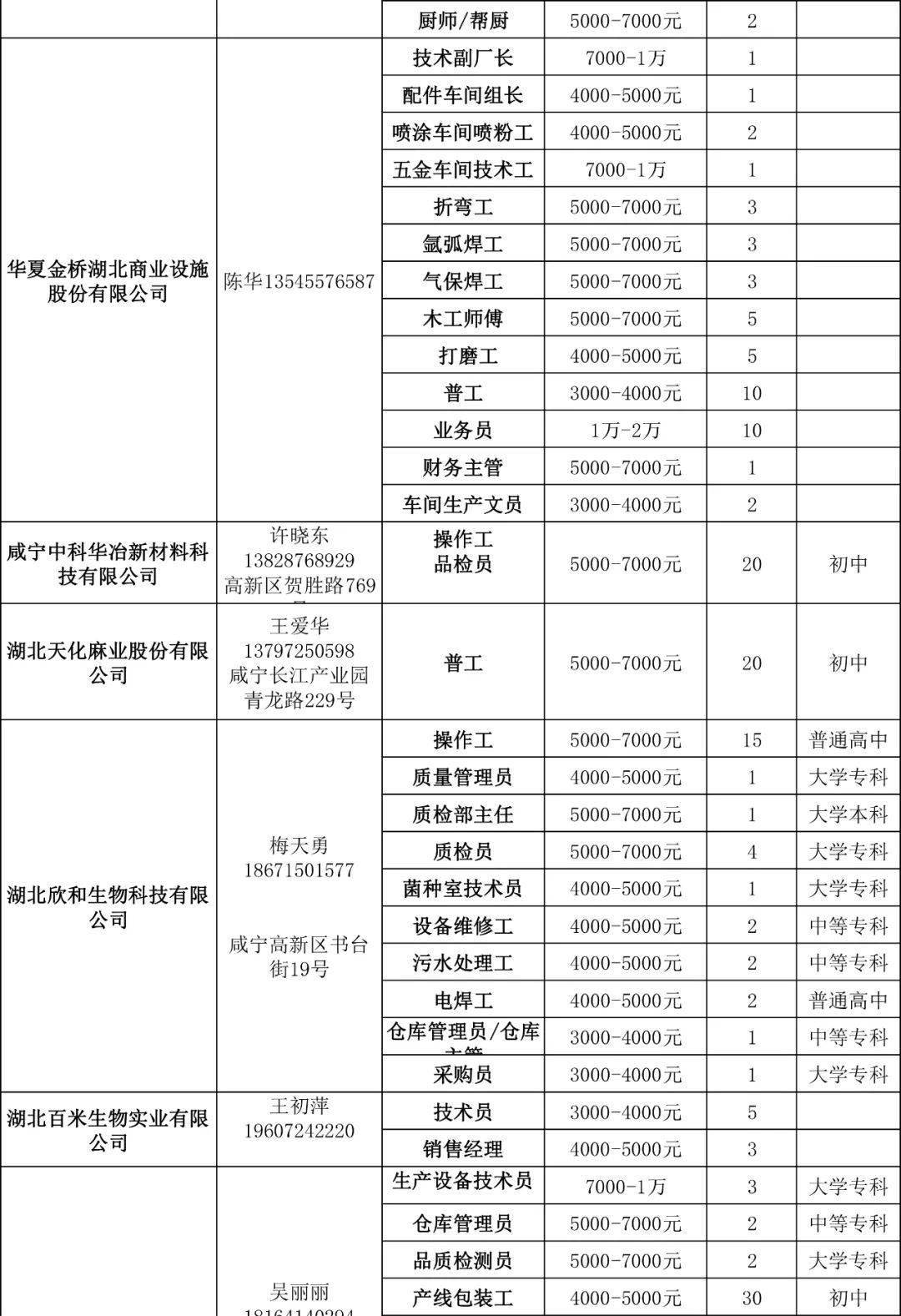 咸寧最新招聘信息匯總，求職者福音，職位火熱招募中！