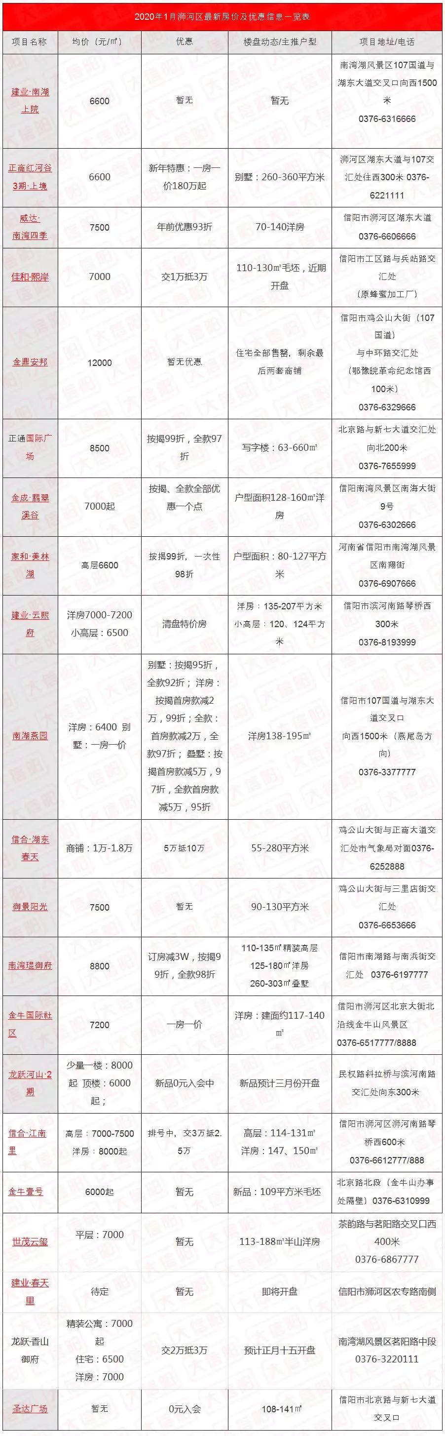 信陽市平橋區(qū)最新房?jī)r(jià)動(dòng)態(tài)及日常故事概述
