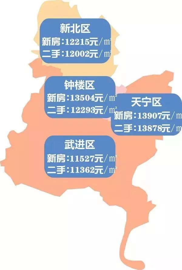 常州市天寧區(qū)最新房價揭秘，溫馨家園的房價故事